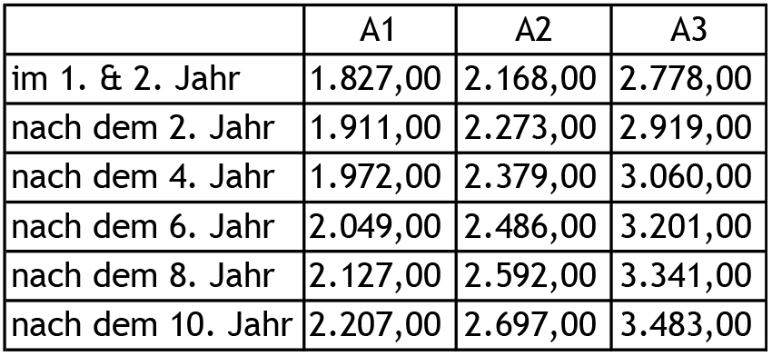Lohn- Und Gehaltstabelle Baugewerbe 2021 Niedersachsen Offene Stellen | Wimberger Gruppe